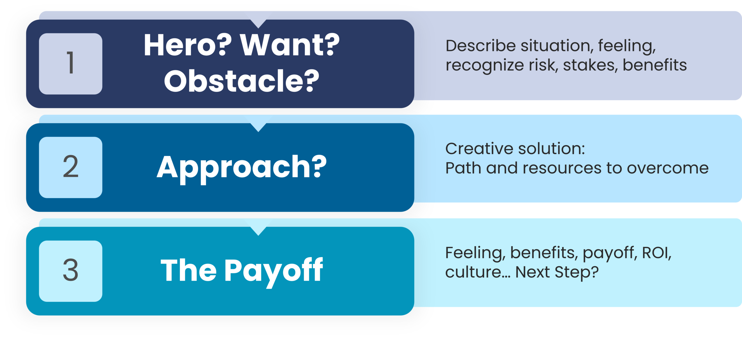 BST David and Goliath Model