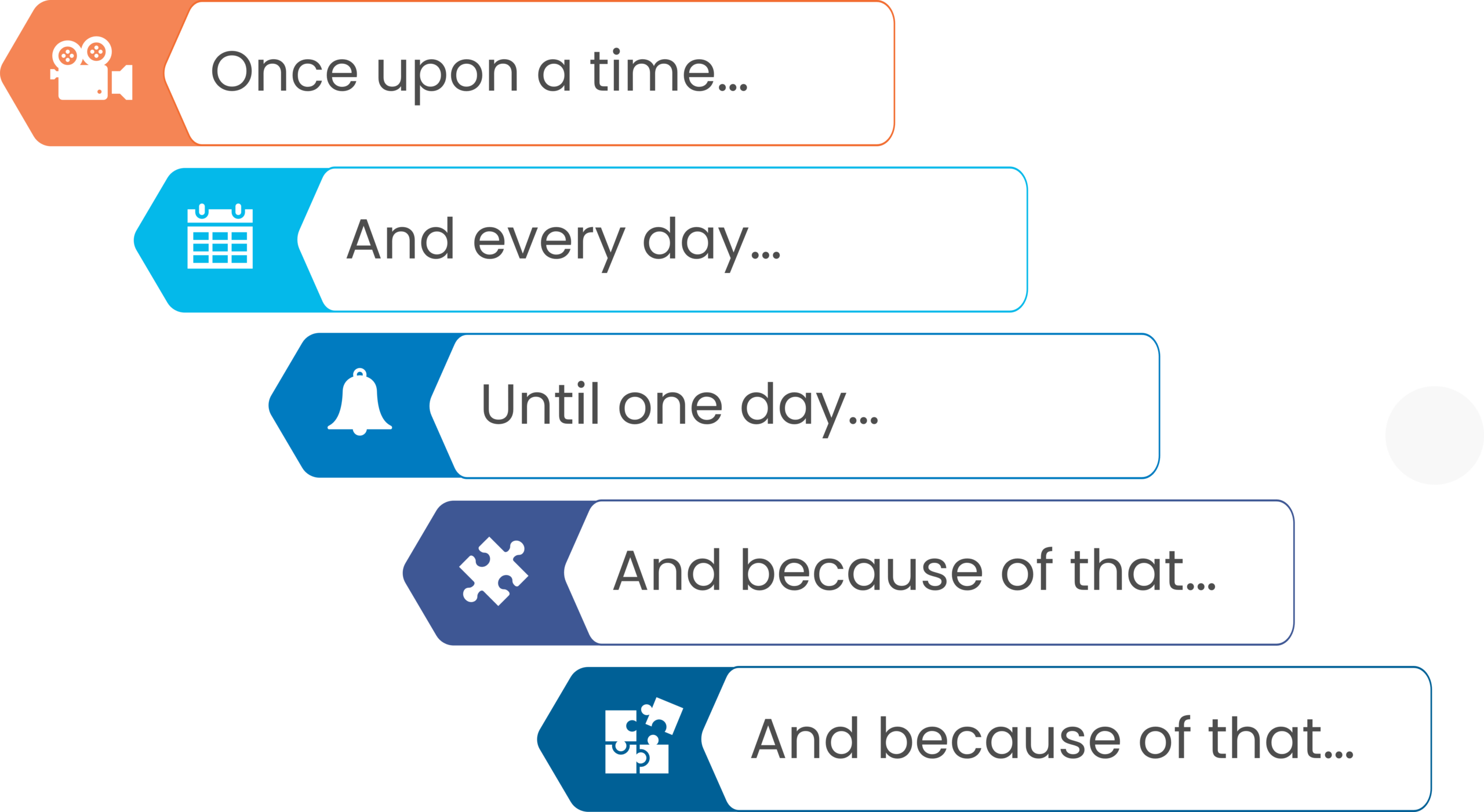 BST Fairy Tale Template