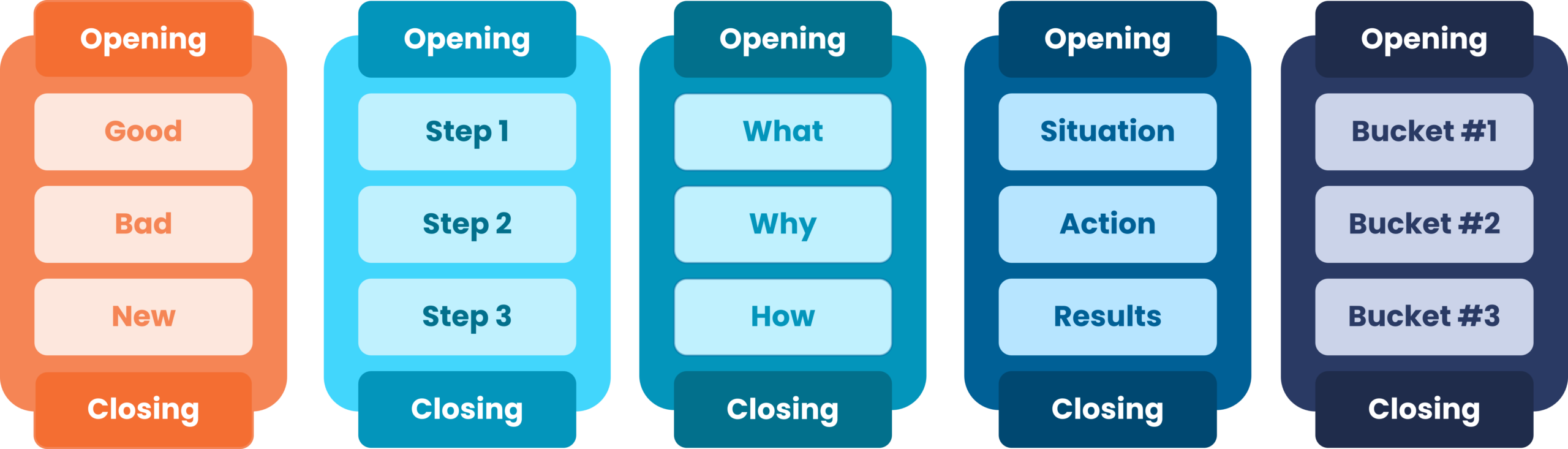 MC2601 5 Message Models