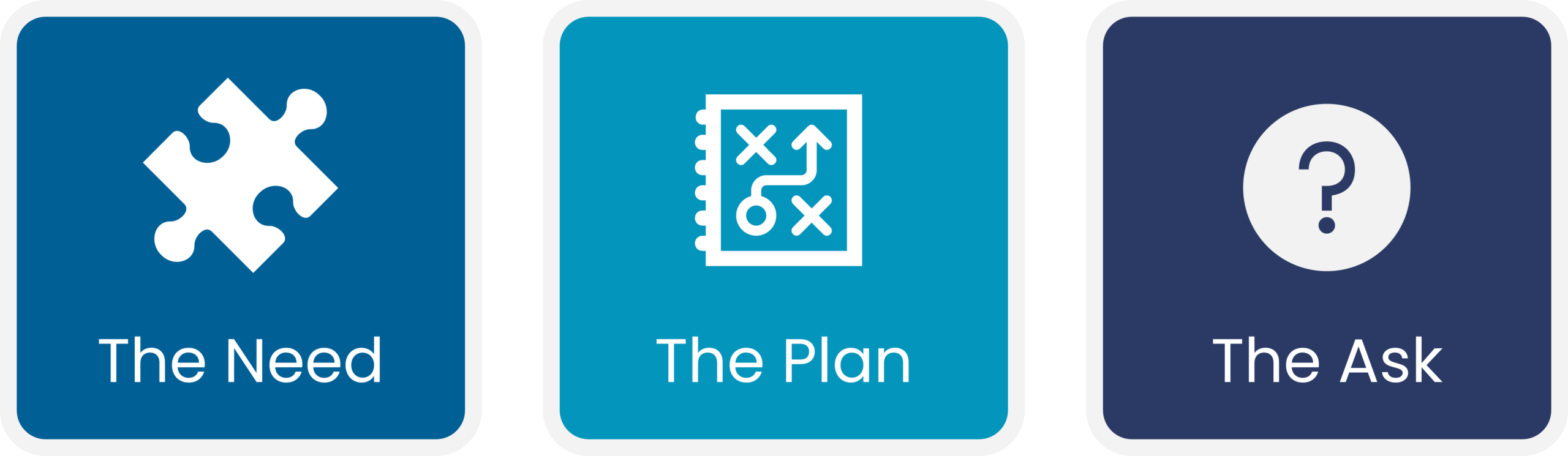 PDA 3 phases of change