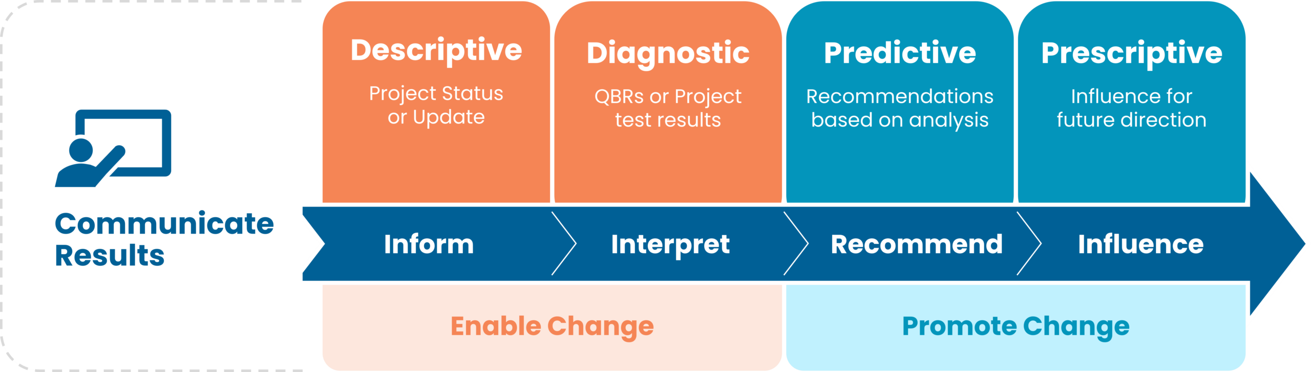 PDA 4 anaylitical goals