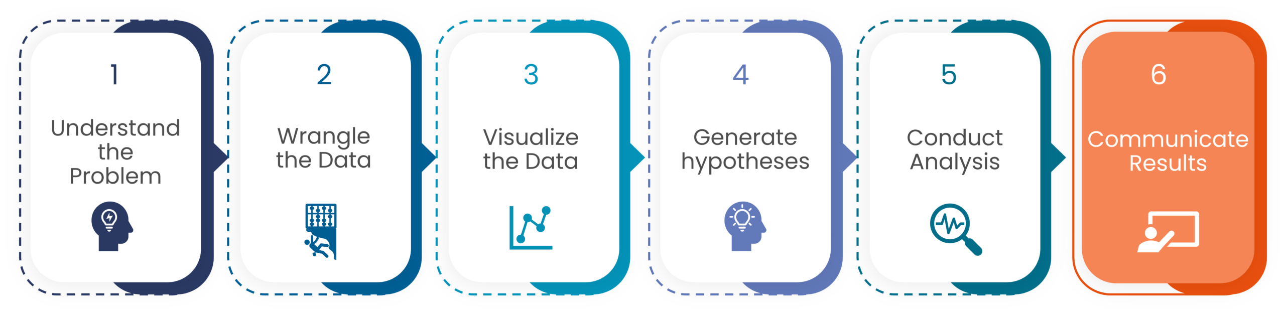 PDA 6 phases fo data science