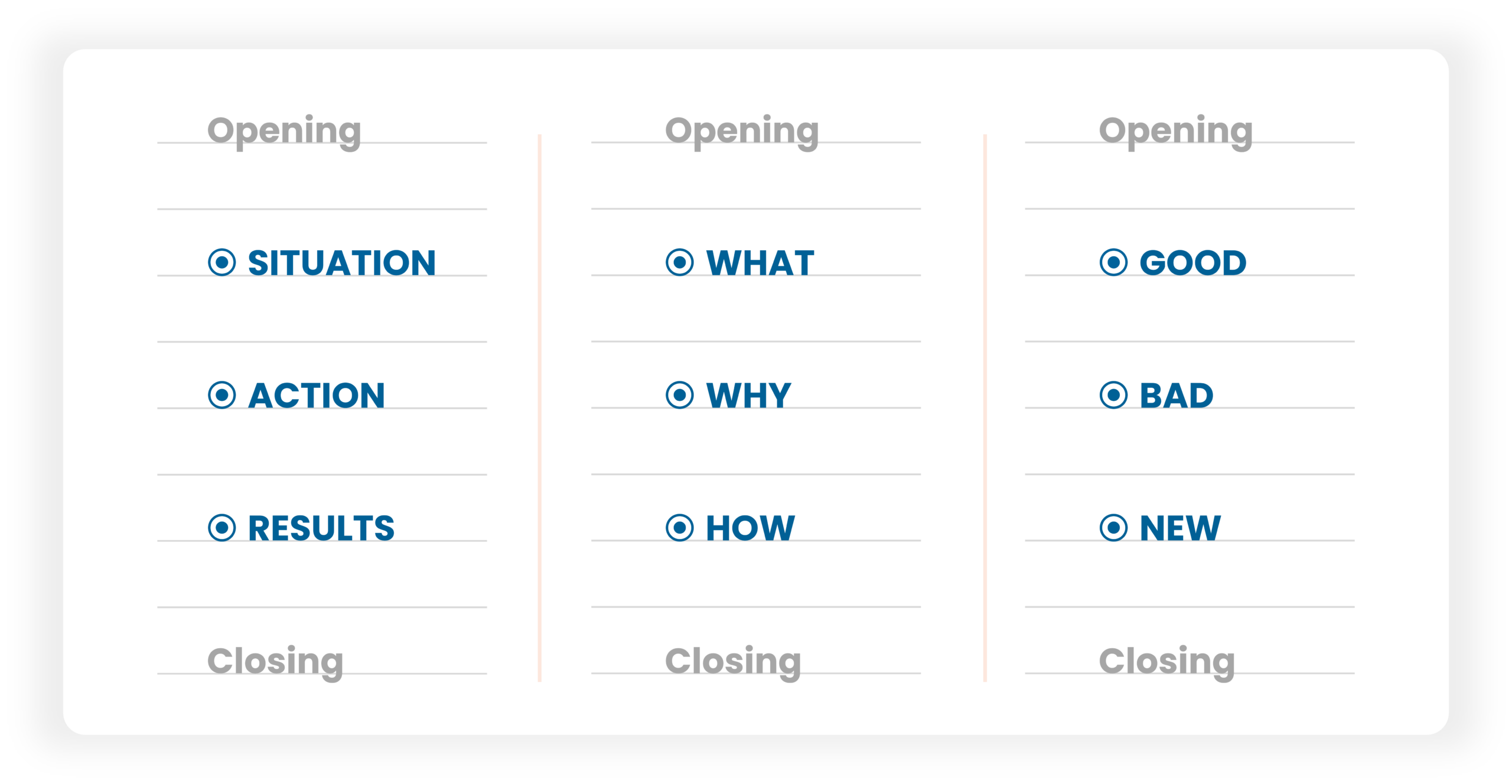 Structure 3 models SAR_WWH_GBN