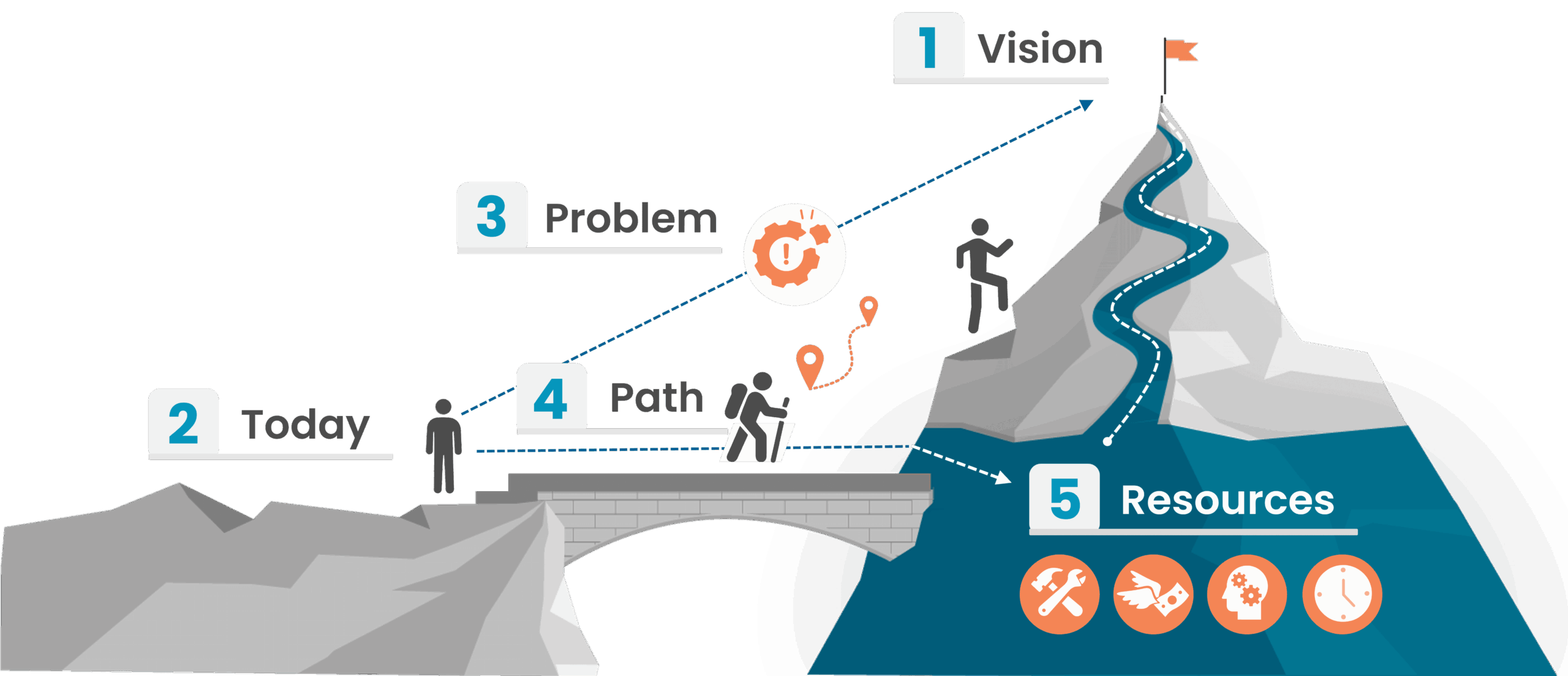 TOYF-5-elements-fo-Narrative