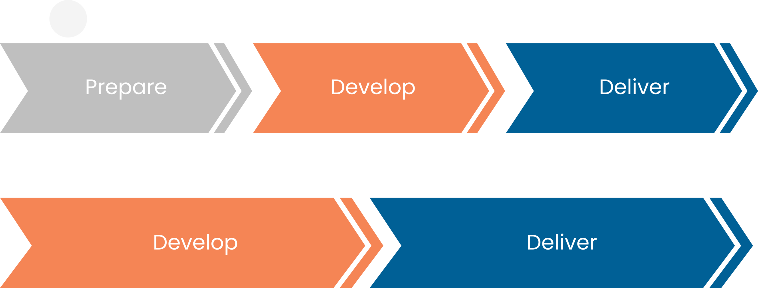 TOYF No time to Prep