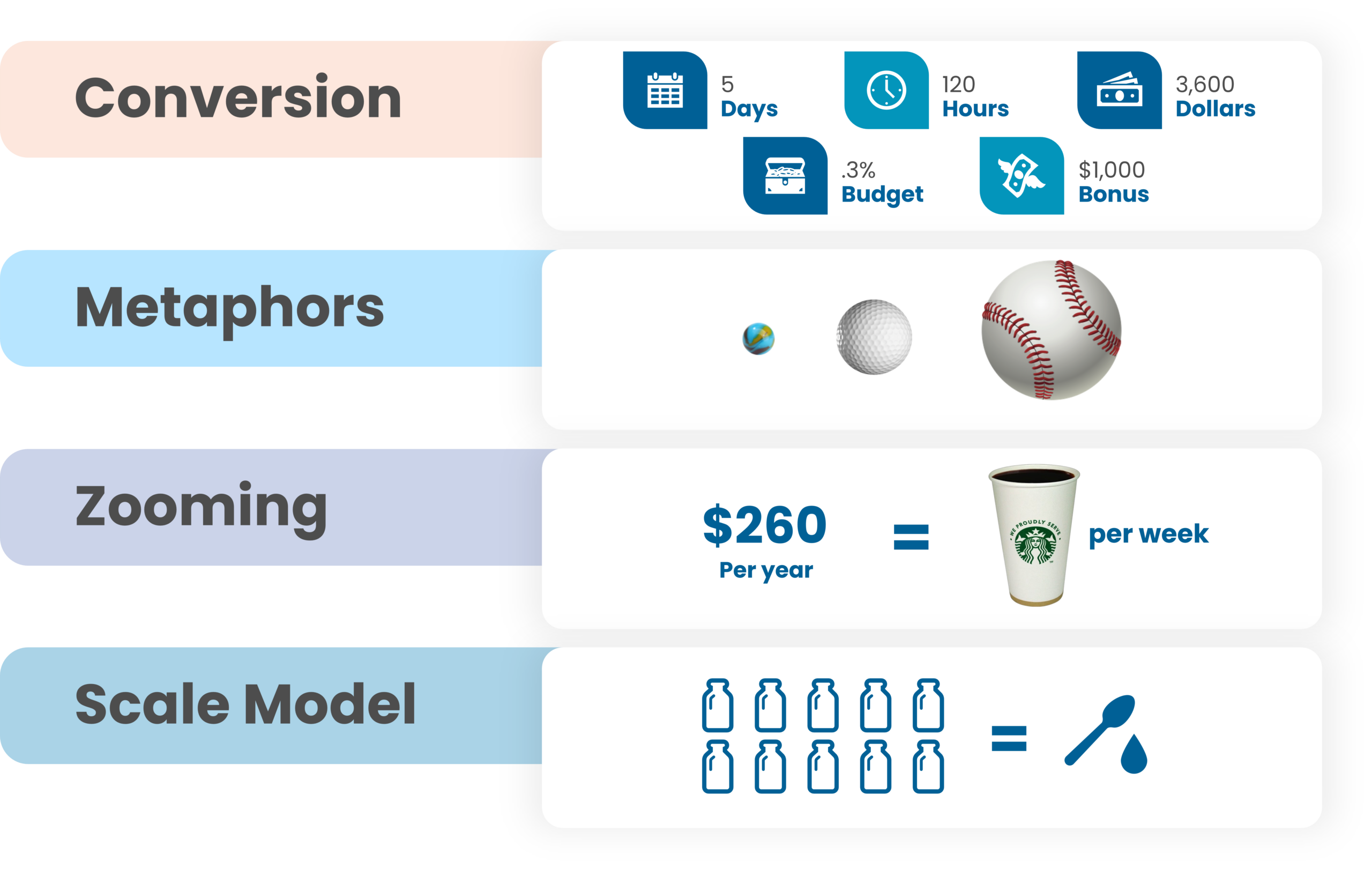 MC2602 Engagment Tools
