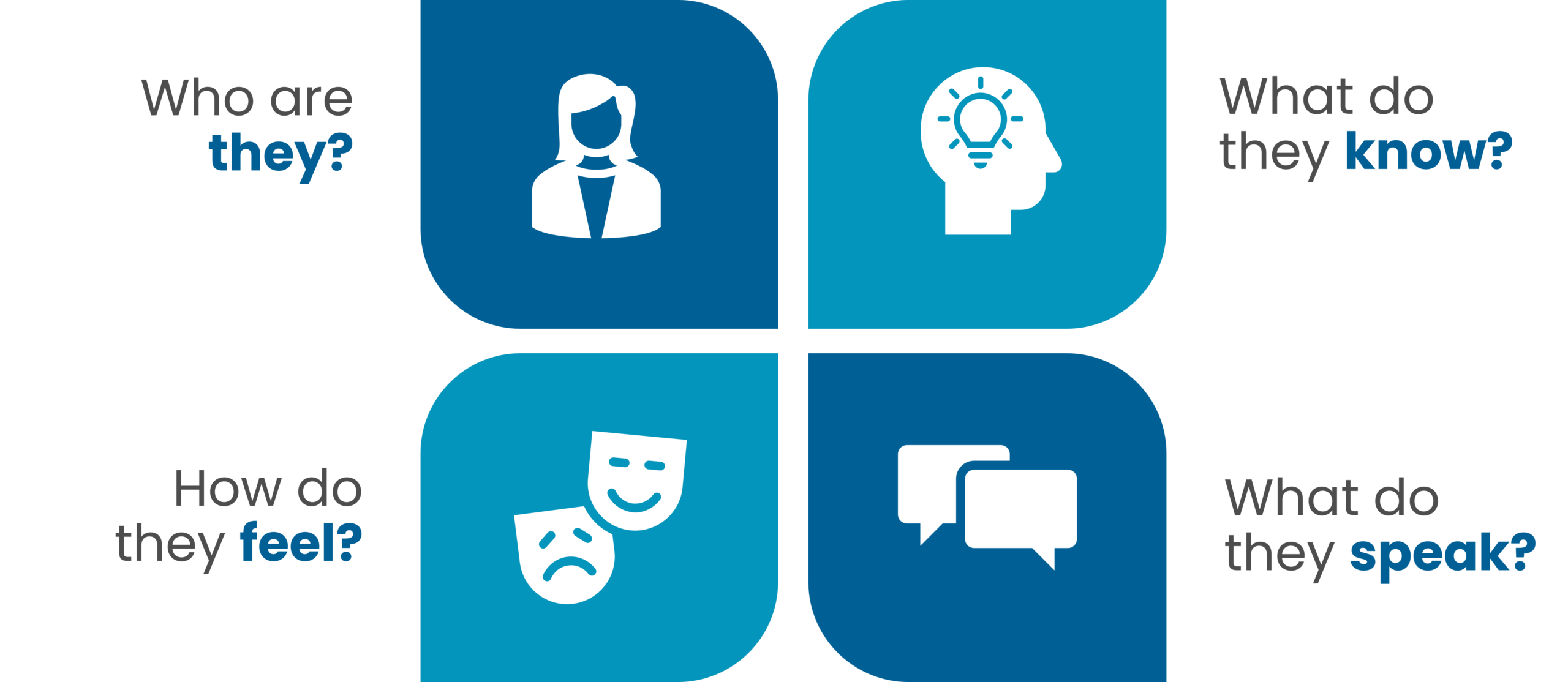 MC2602 Know your Audience