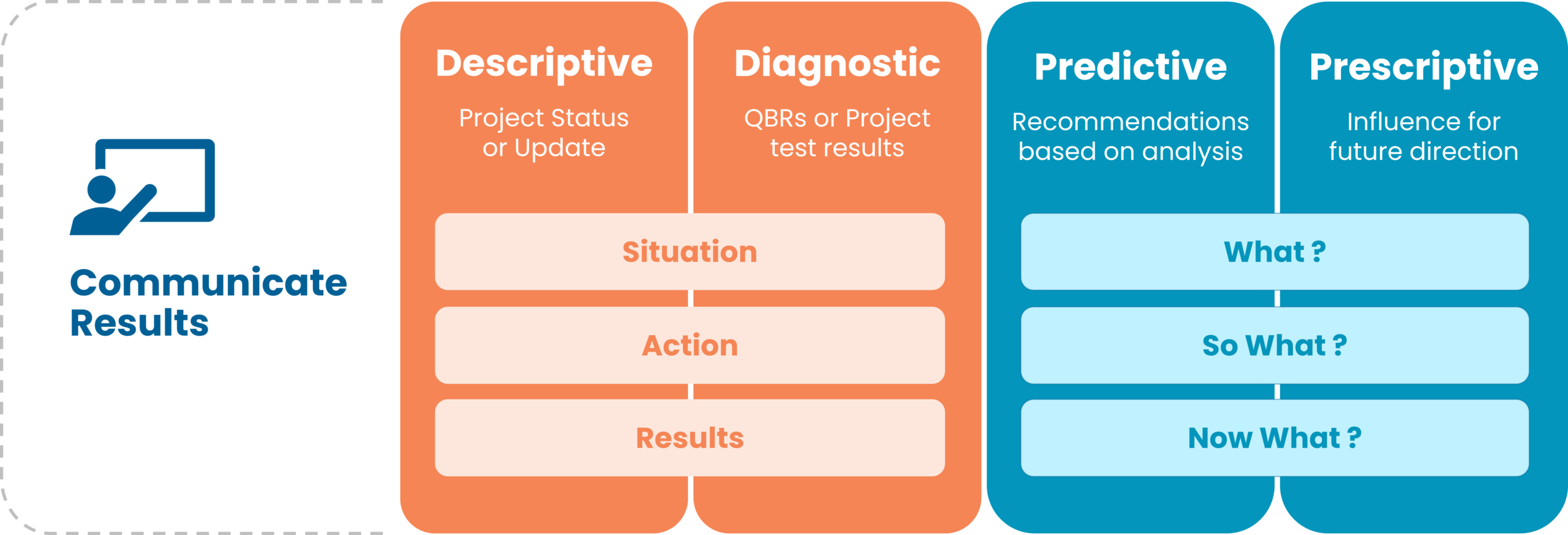 MC2602 Models for each Goal