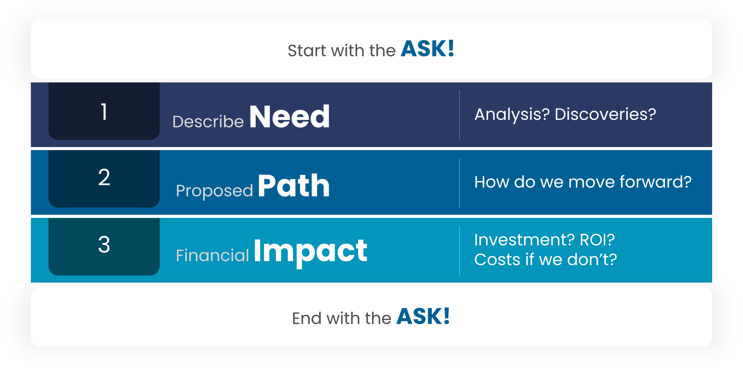 MC2603 Exec pitch model