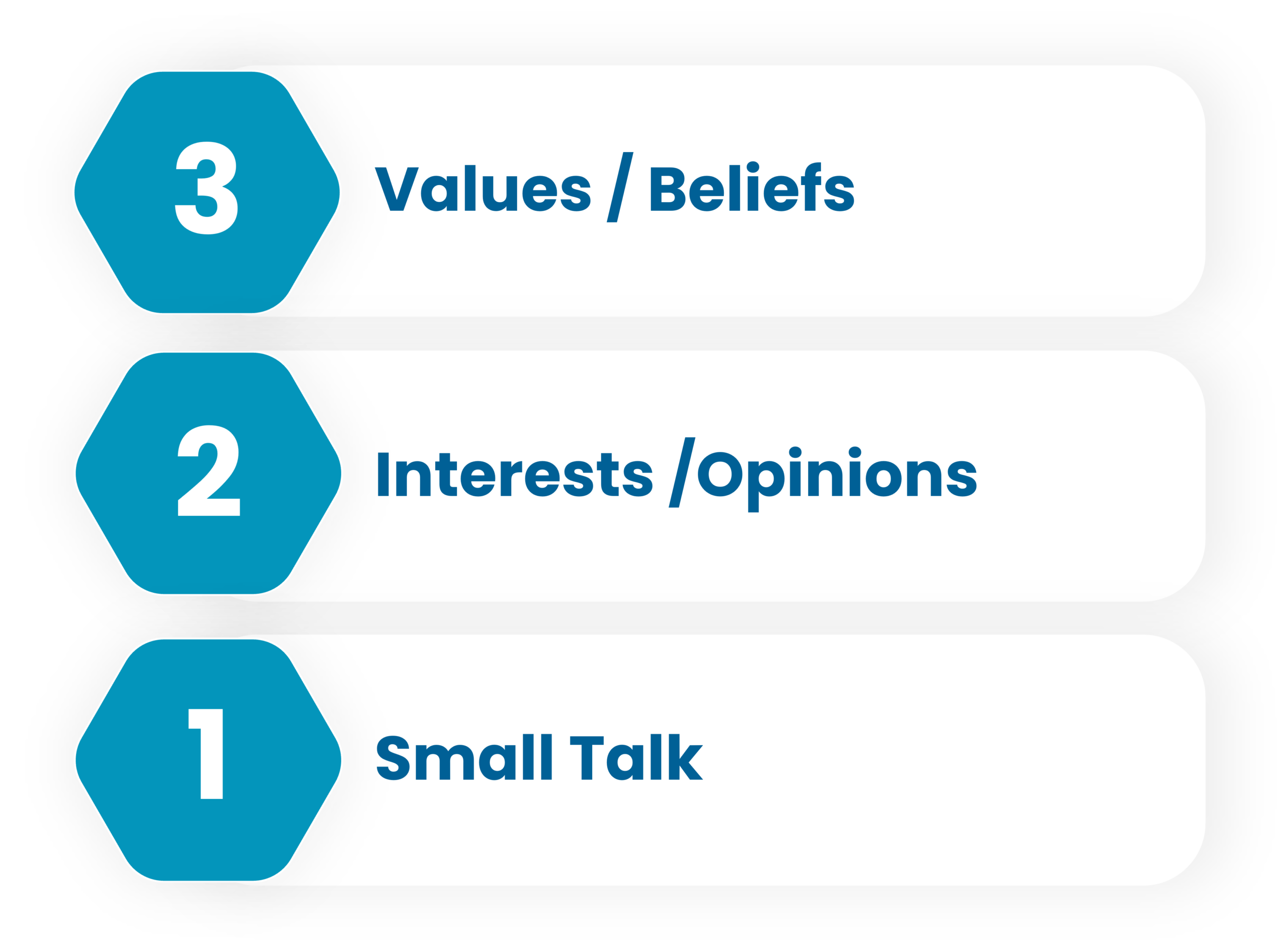 MC2604 3 levels of Conversation