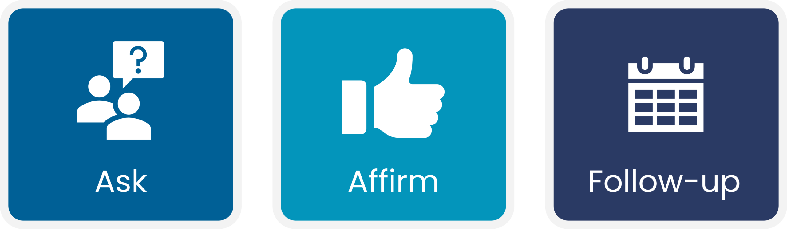 MC2604 3-step Conversation Tool