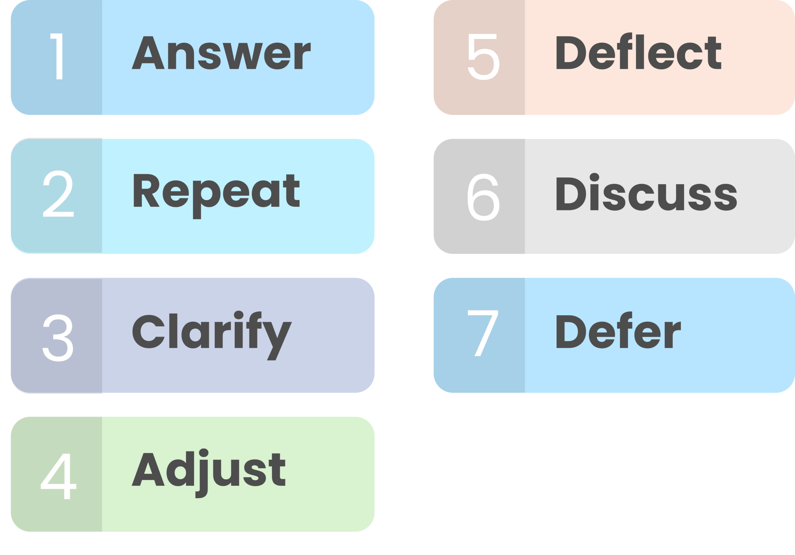 MC2605 7 ways to address a question
