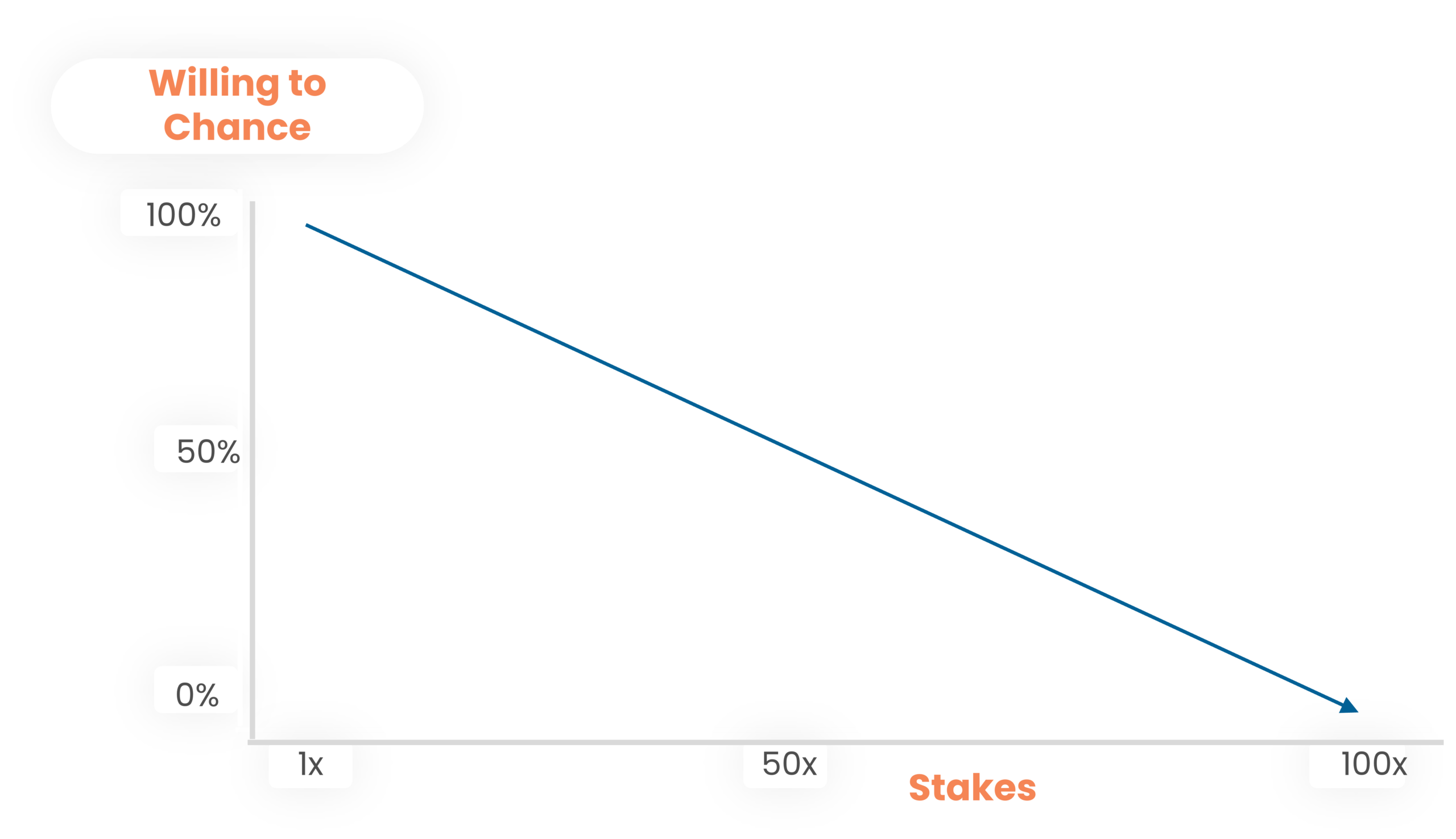 MC2606 Risk Aversion Model