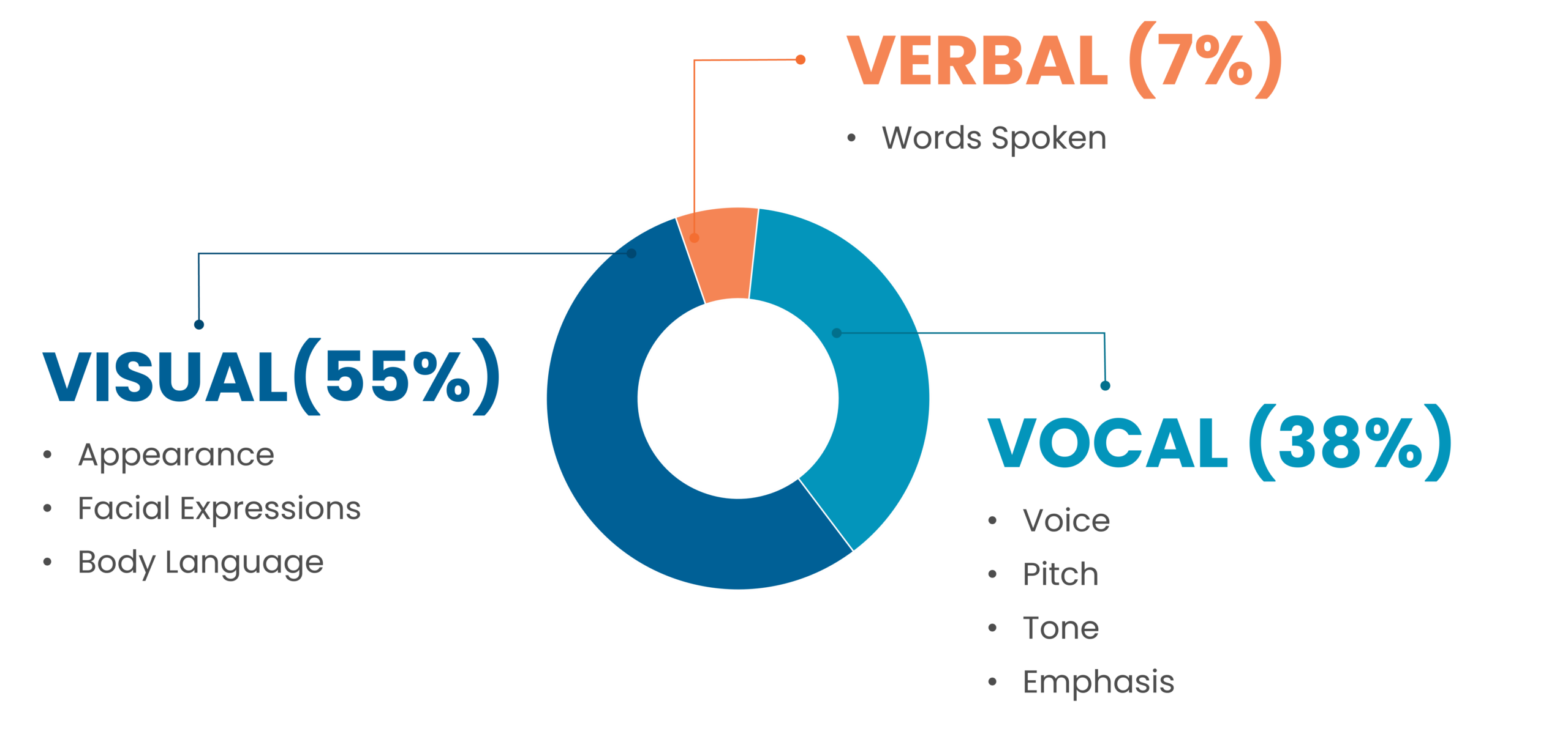 MC2607 3v_s of communication