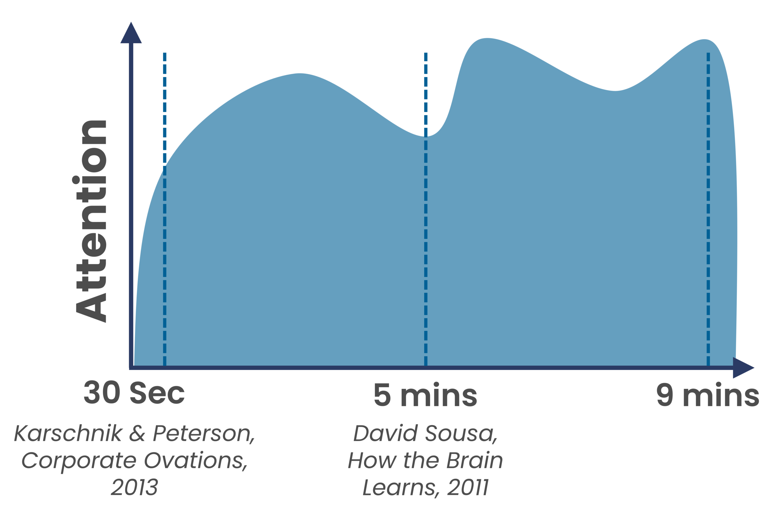 MC2607 Attention Studey After Class - extra