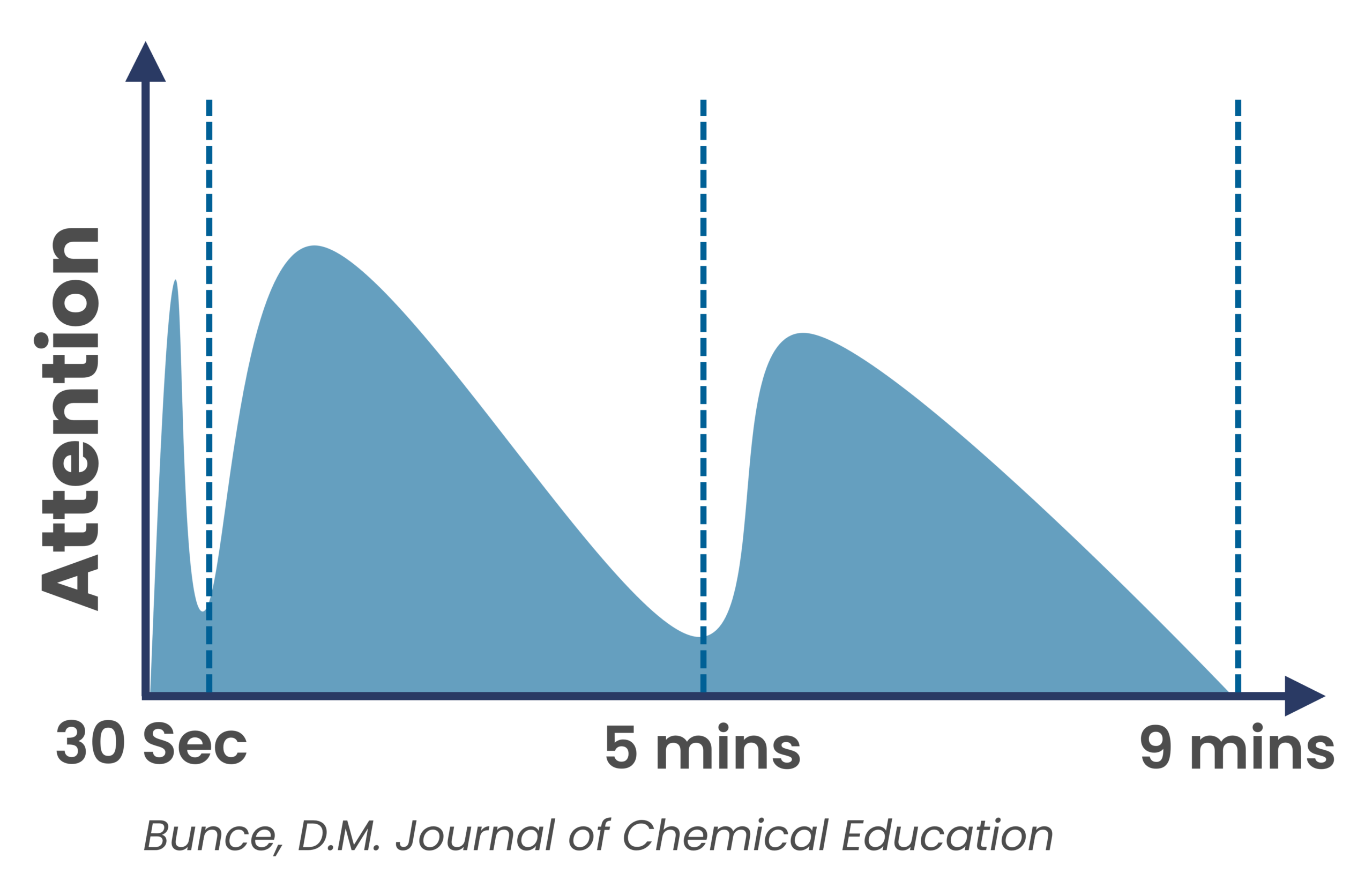 MC2607 Attention Study -extra