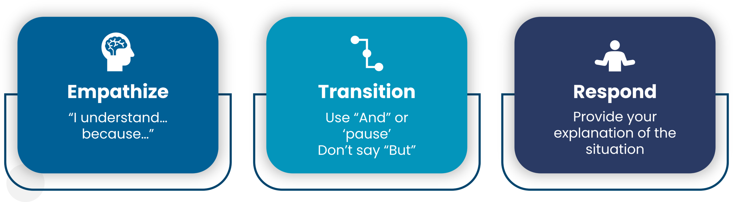 MC2608 ETR - explained