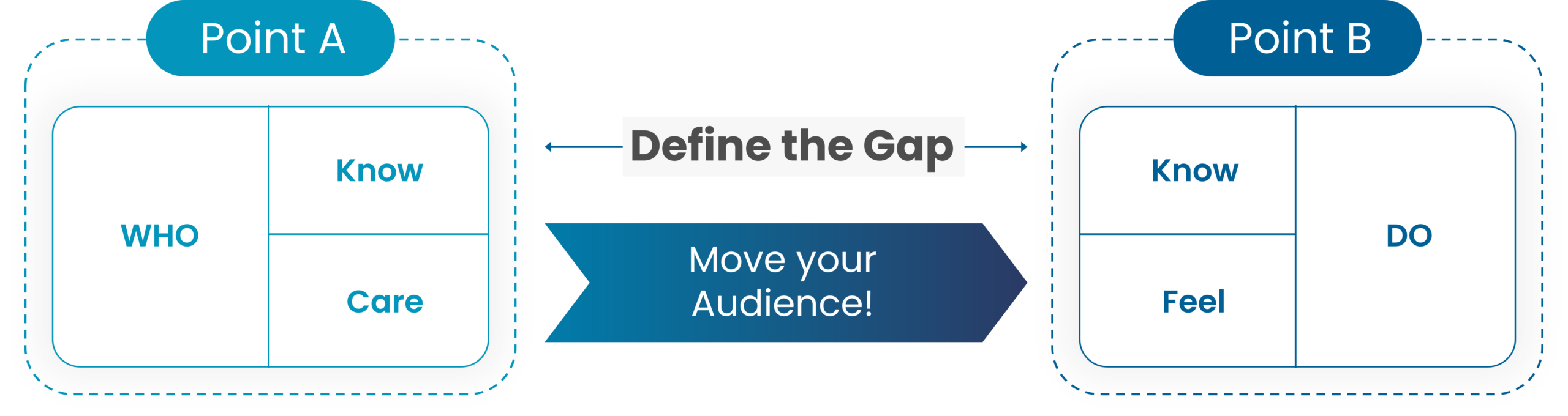 WEB2601 define the GAP 1