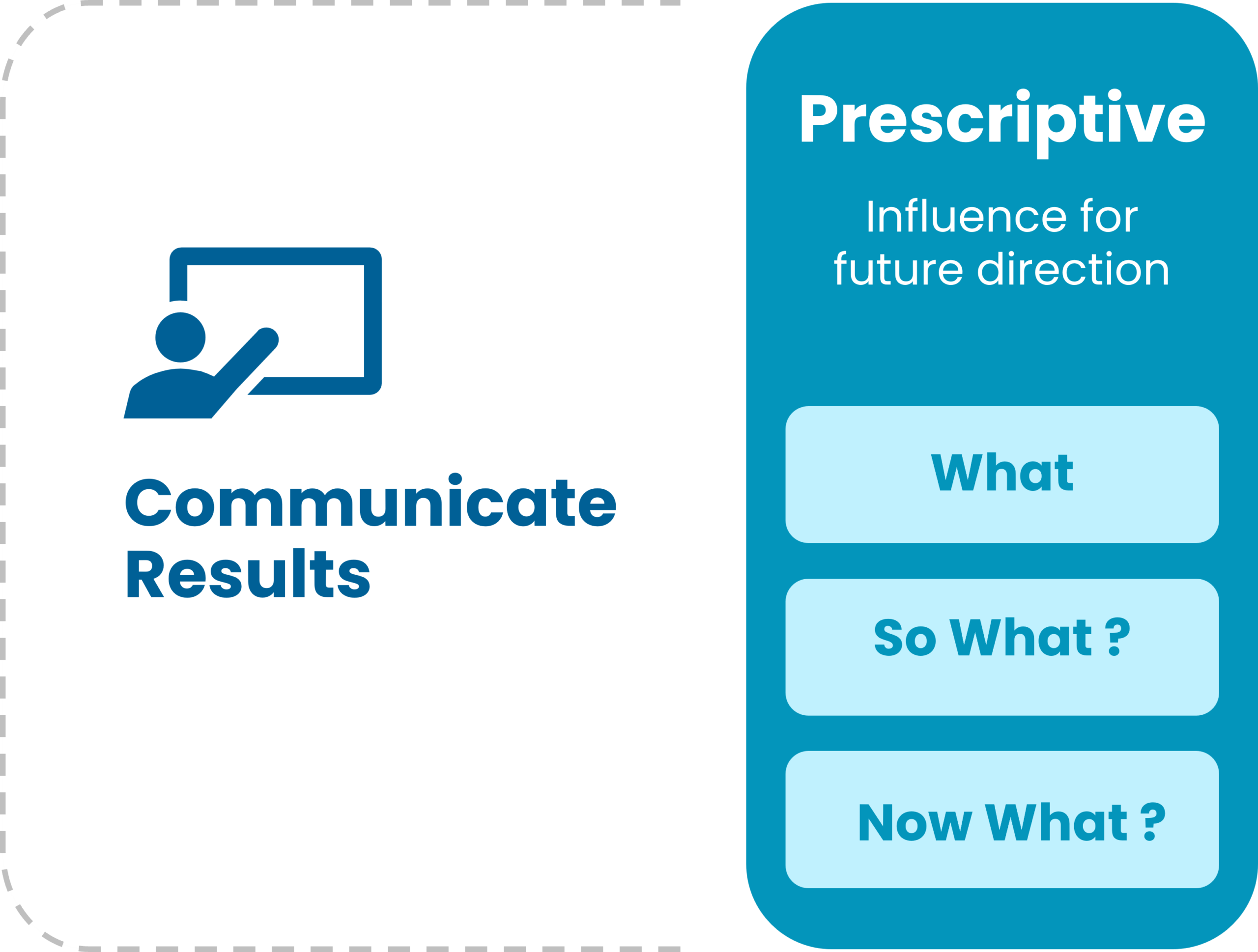 WEB2601 influence Messaging model