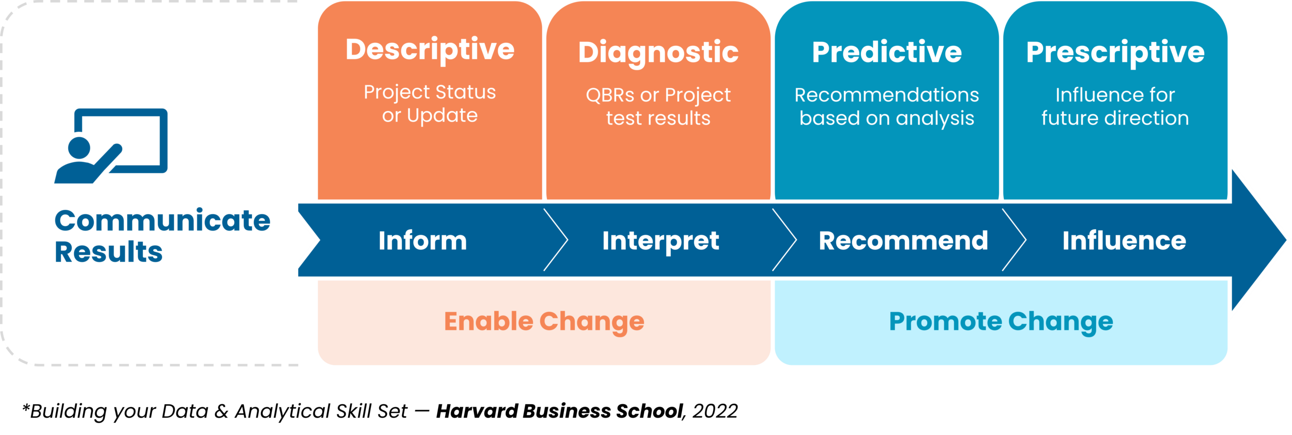 WEB2602 4 analytic goals