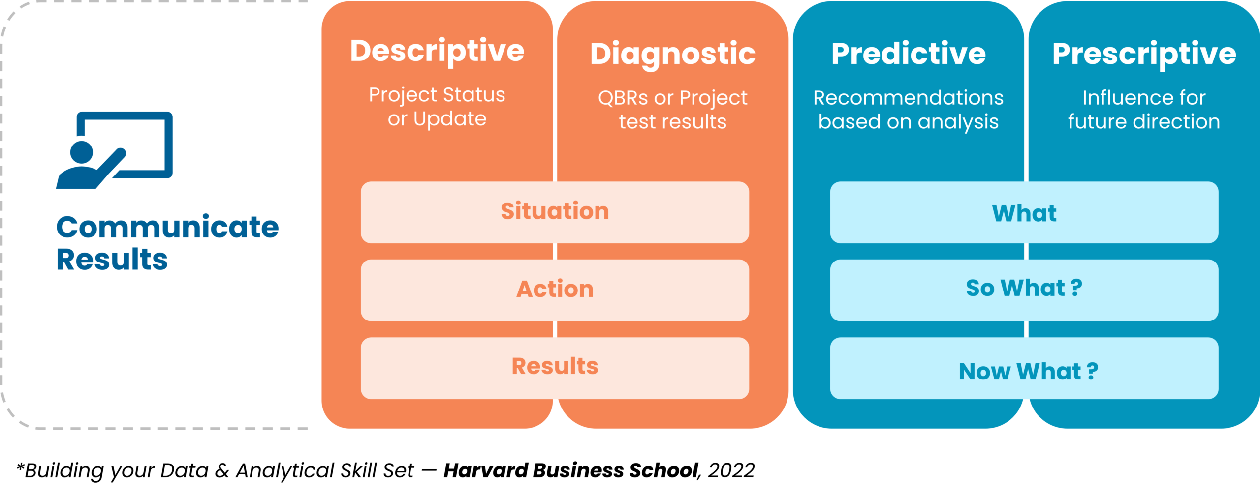 WEB2602 4 goals with two message models