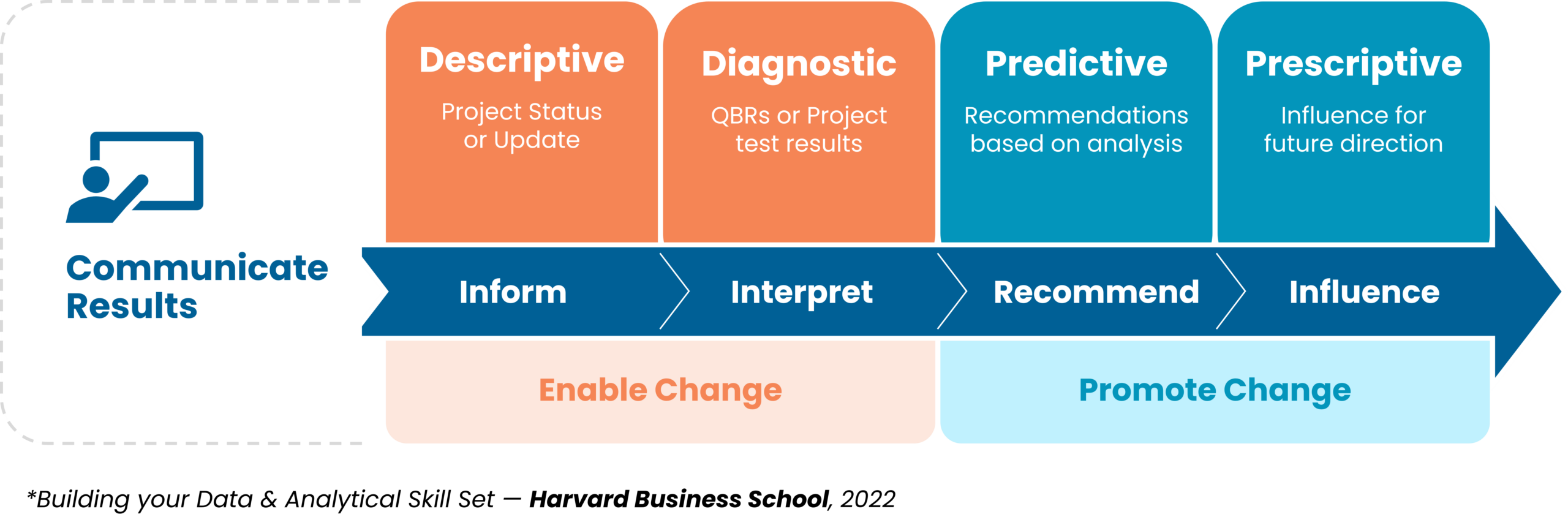 WEB2603 4 analytic goals