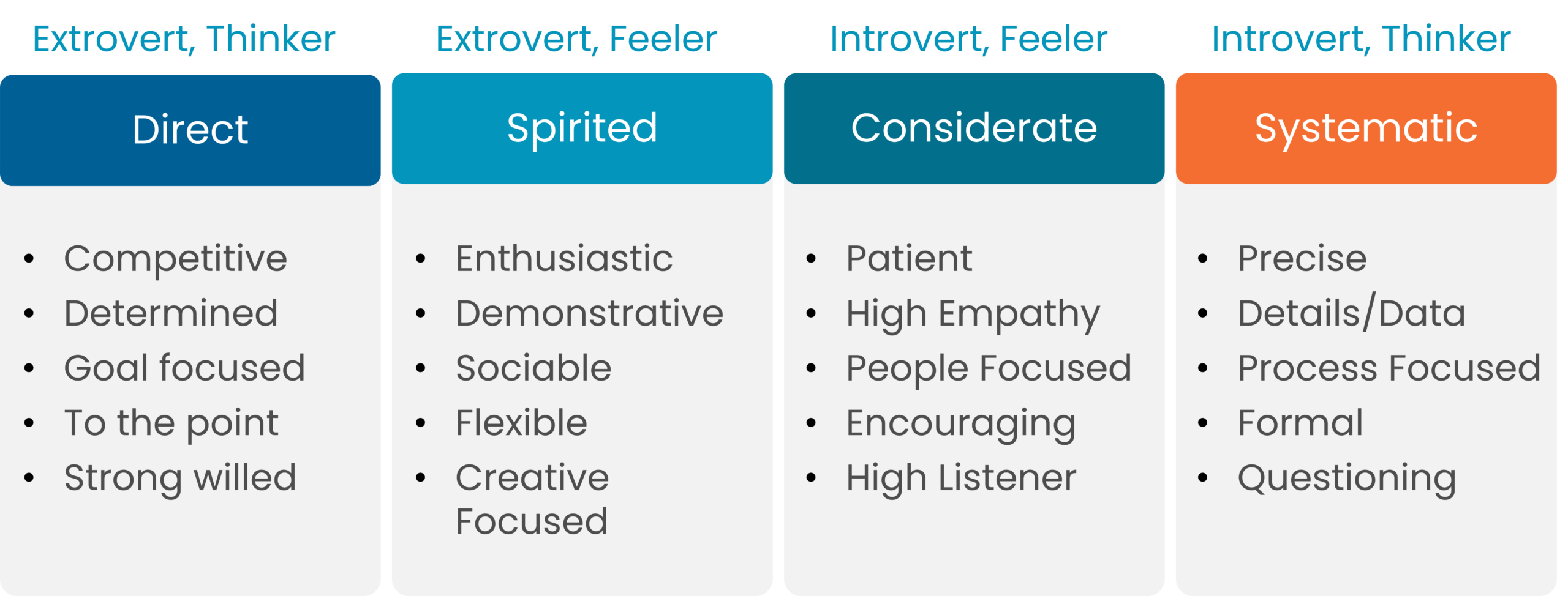 WEB2604 Communication styles