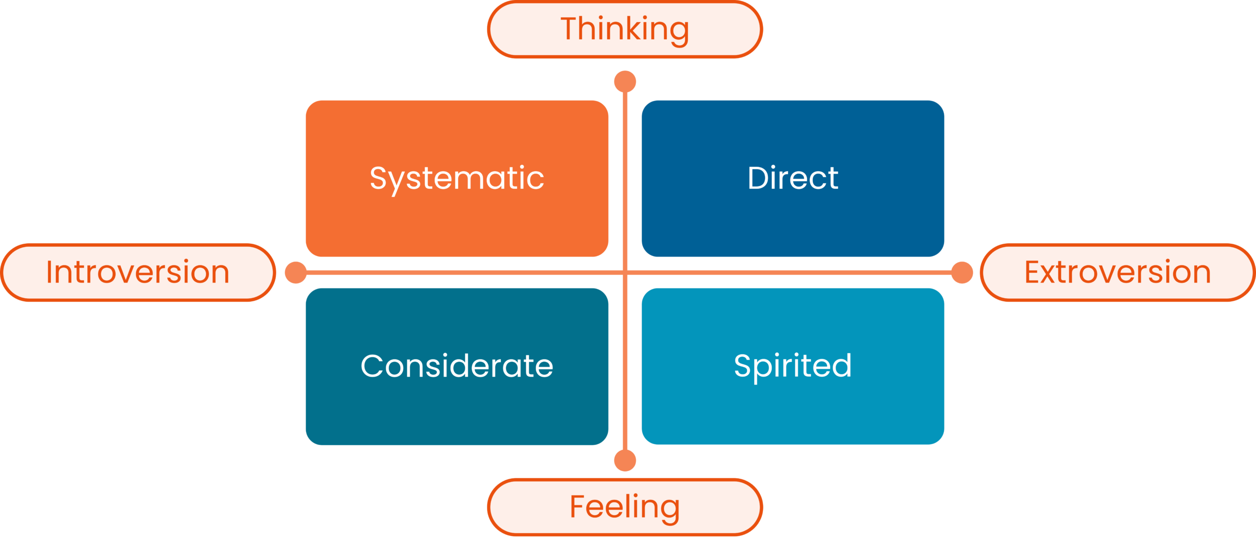 WEB2604 HRDQ Quadrants