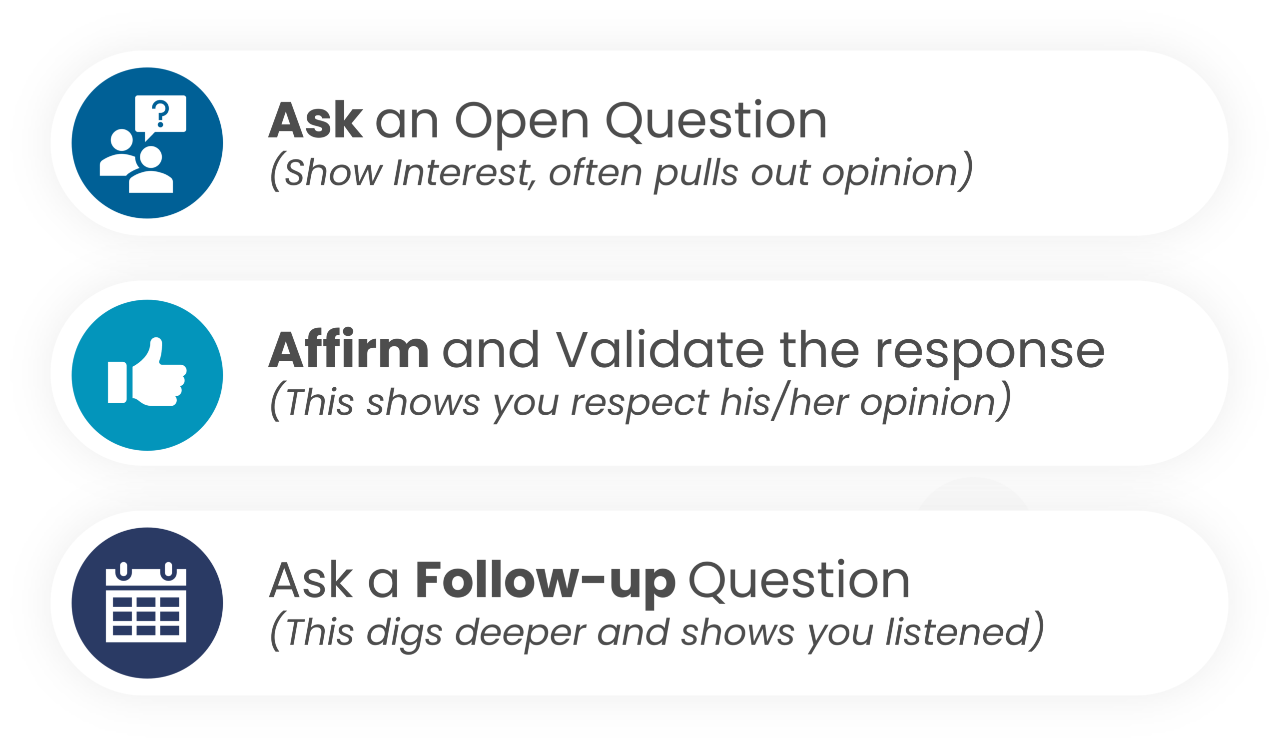 WEB2605 3-step conversation tool