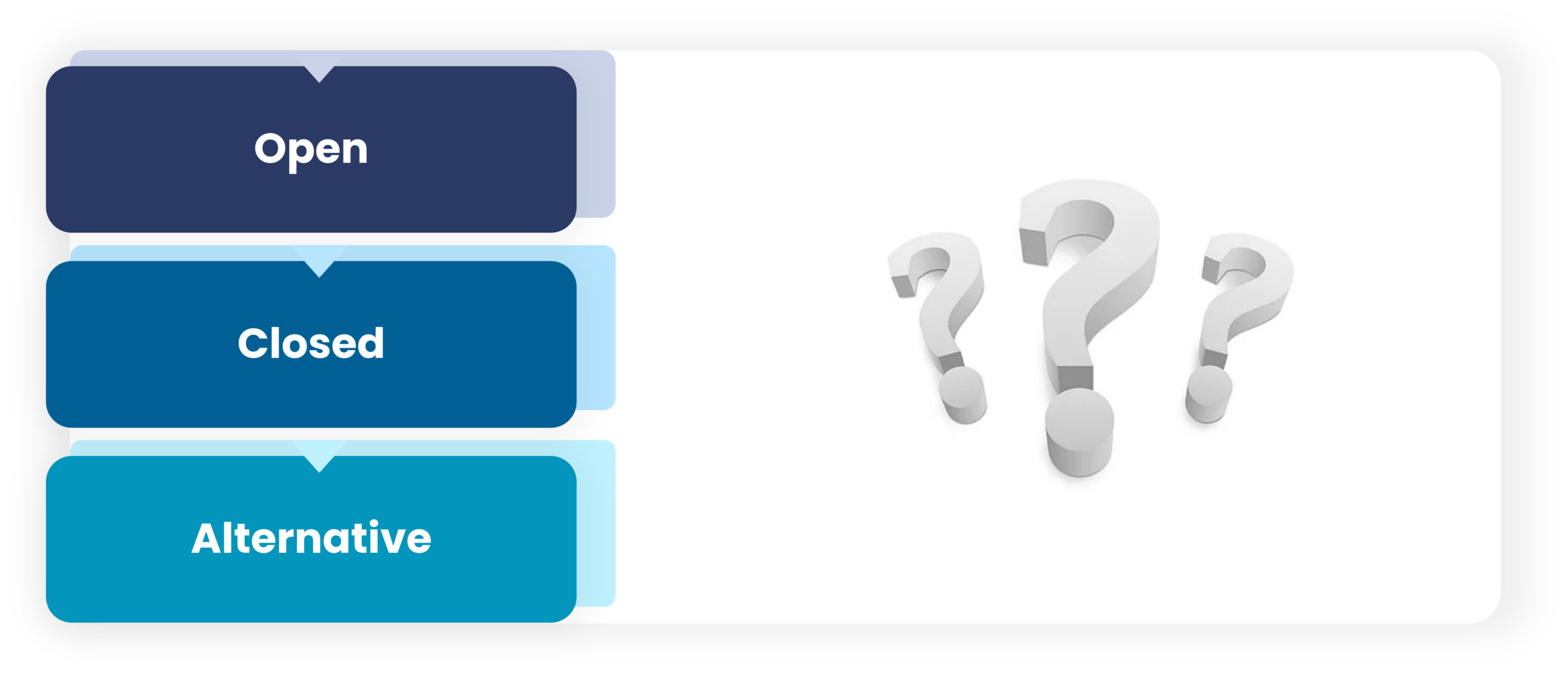 WEB2605 three types of questions