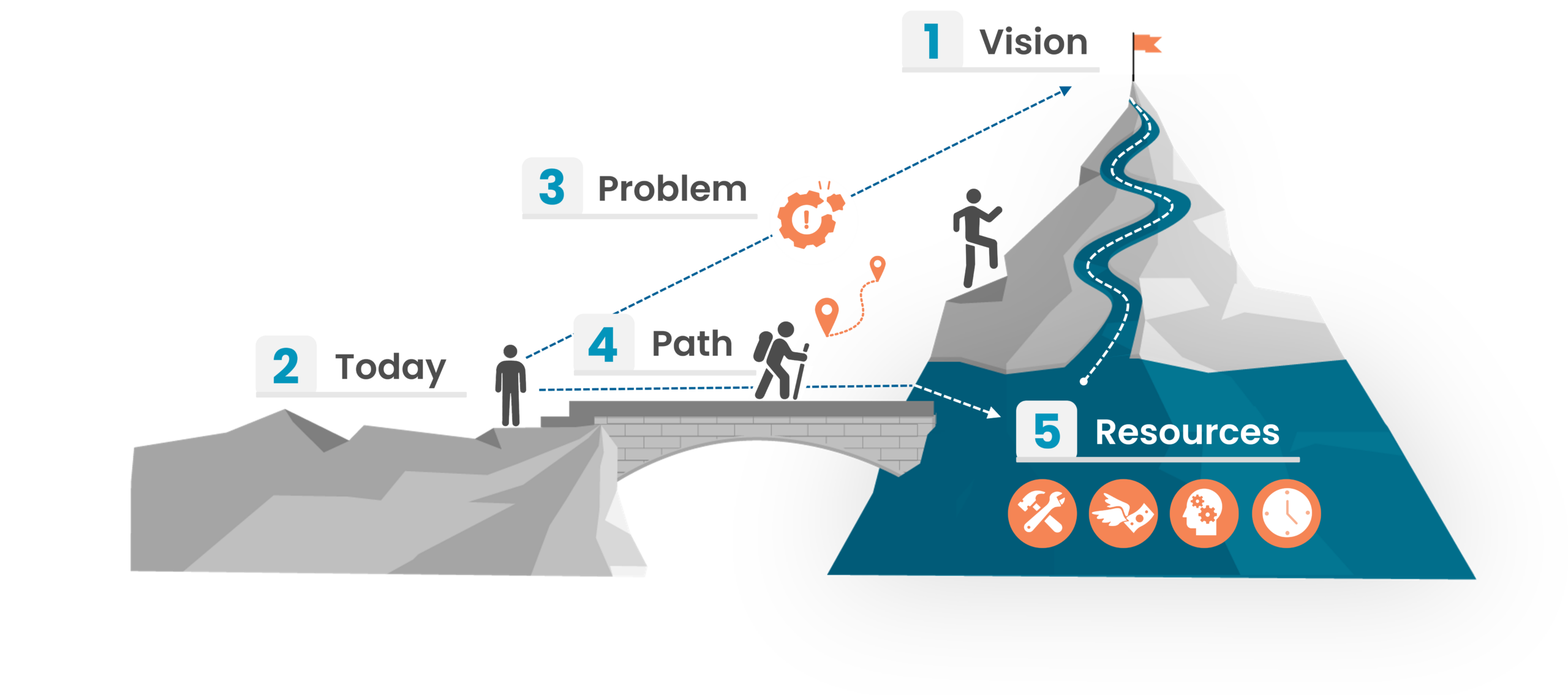 WEB2606 5 elements of Narrative