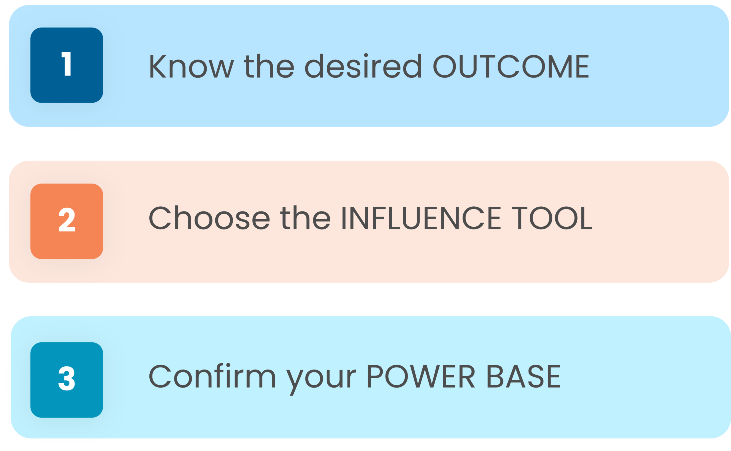 WEB2606 Applied power and influence process