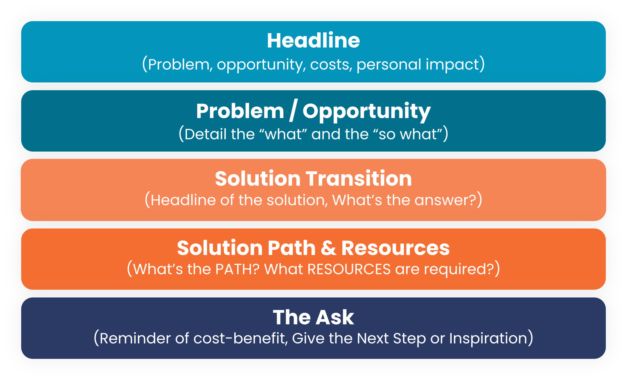 WEB2606 Influence Model