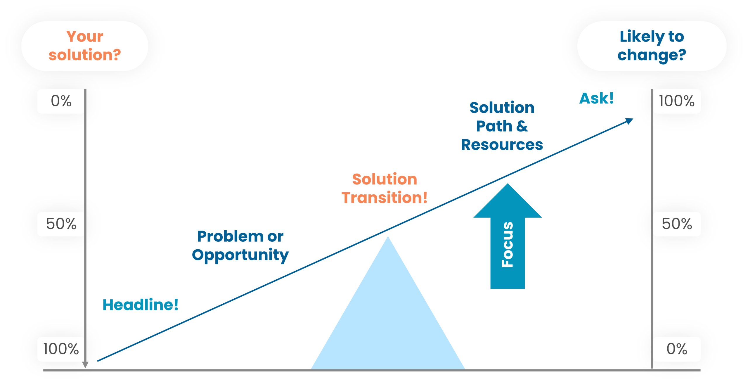 WEB2606 Influence graph 2