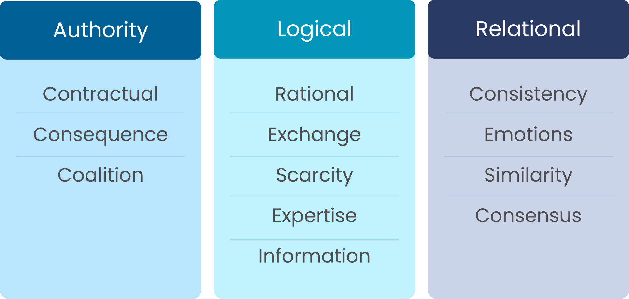 WEB2606 Power Sources with tools