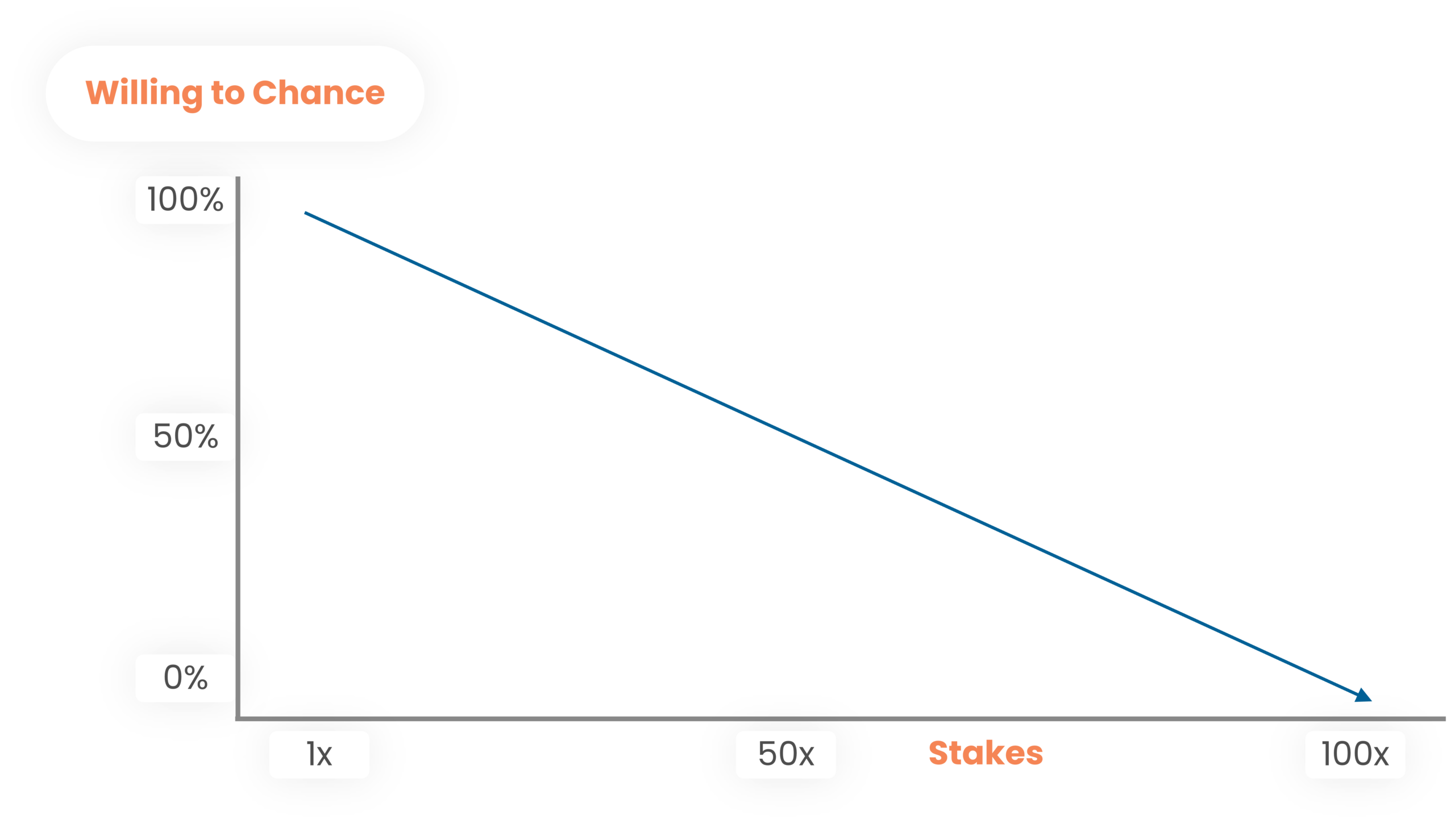 WEB2606 Risk Aversion