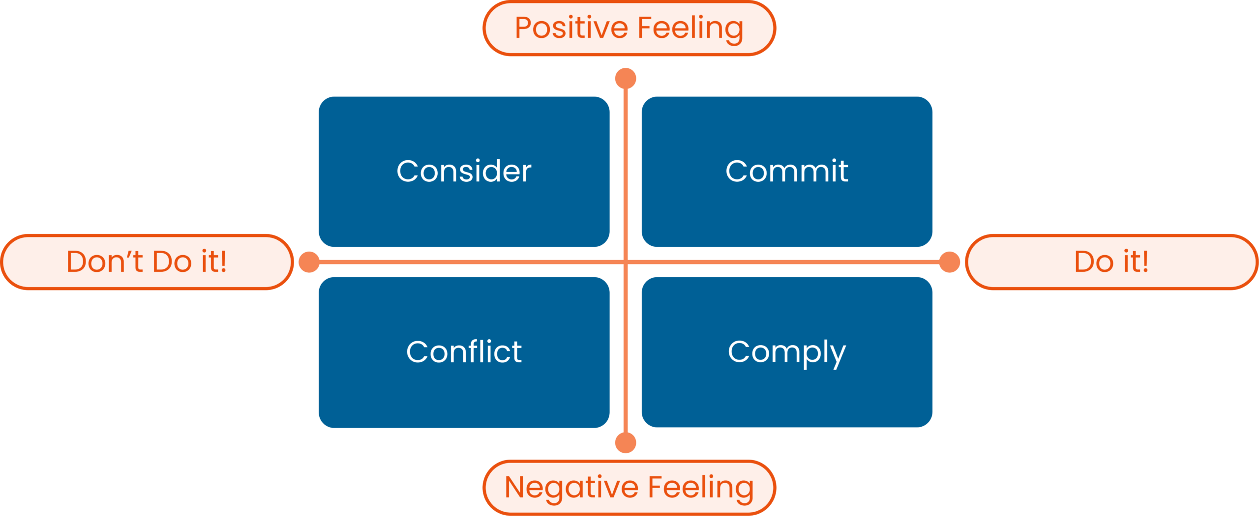 WEB2606 influence outcomes