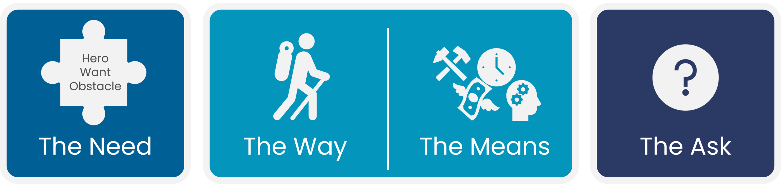 WEB2608 Elements for change - 3 phases
