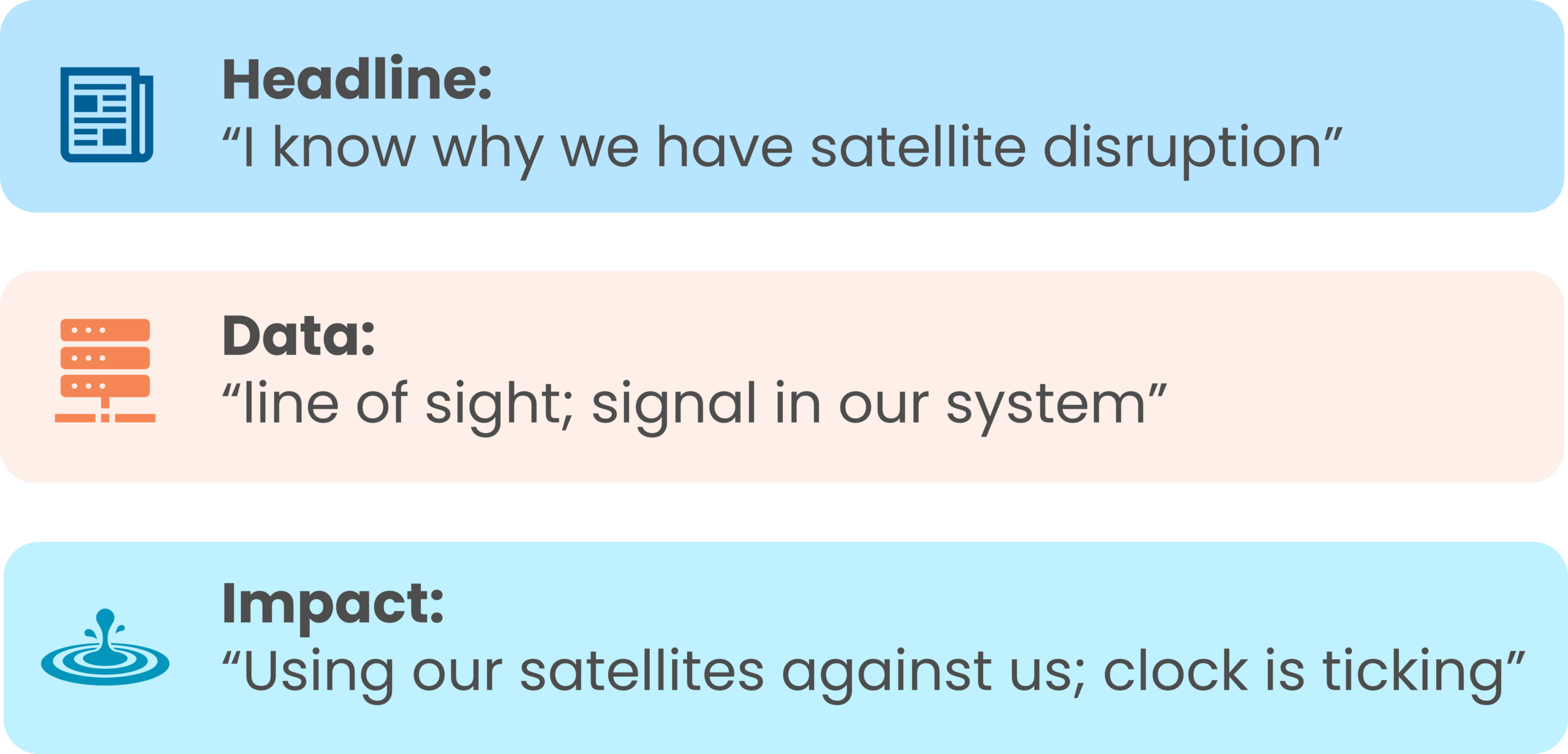 WEB2608 Wakeup format