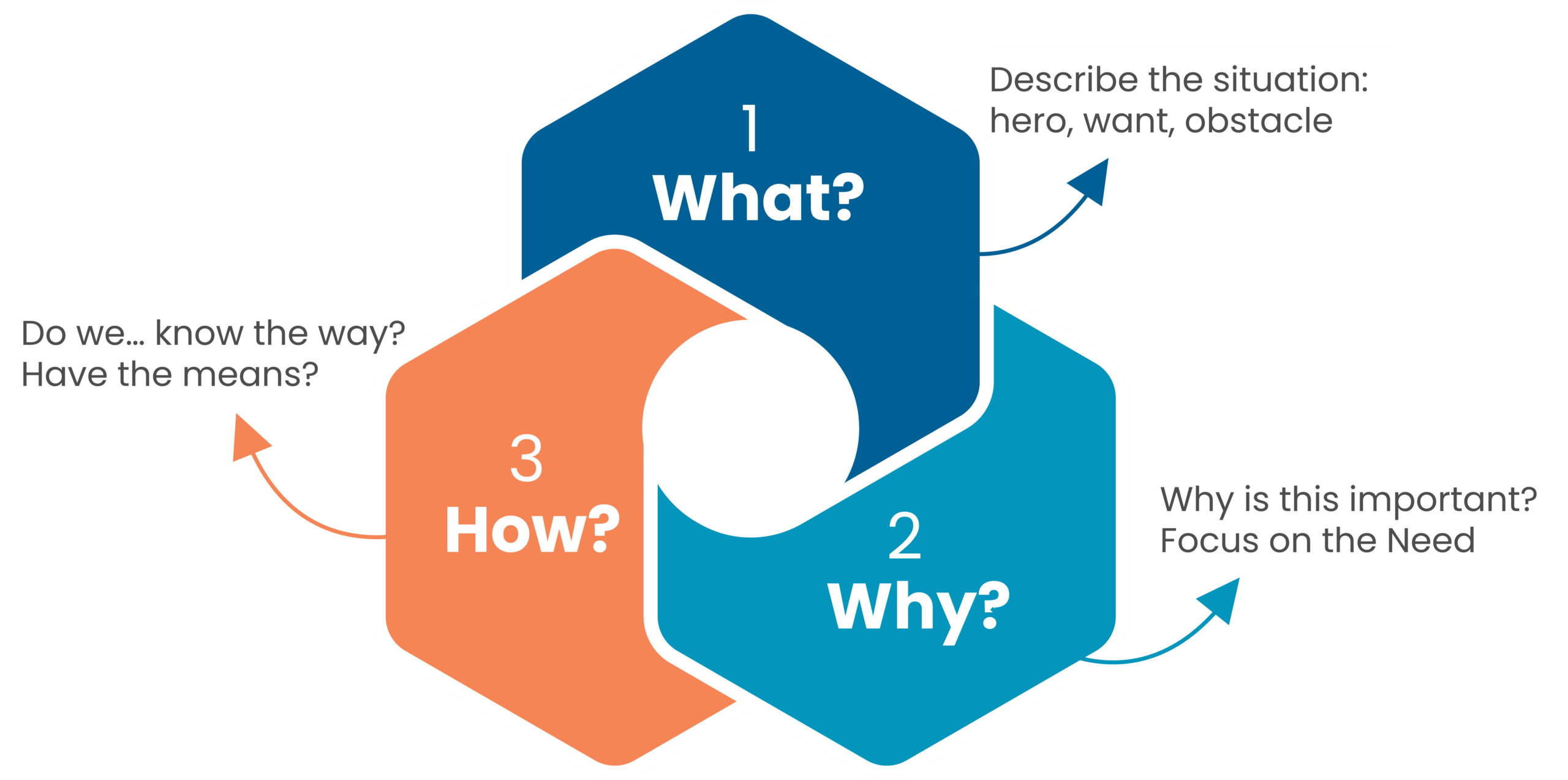 WEB2608 simple change Message